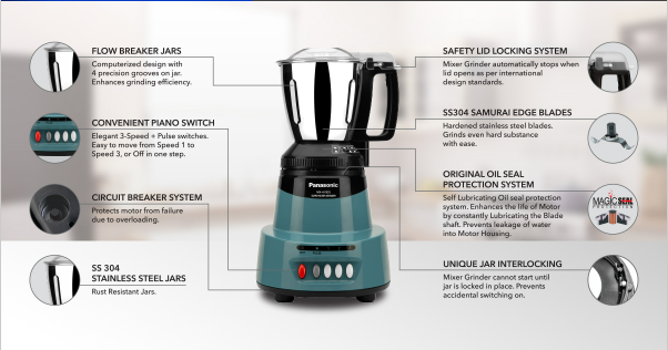 Picture of Panasonic 1500 Watt Mixer Grinder  3 in 1 Coral Blue (MX-AV325)