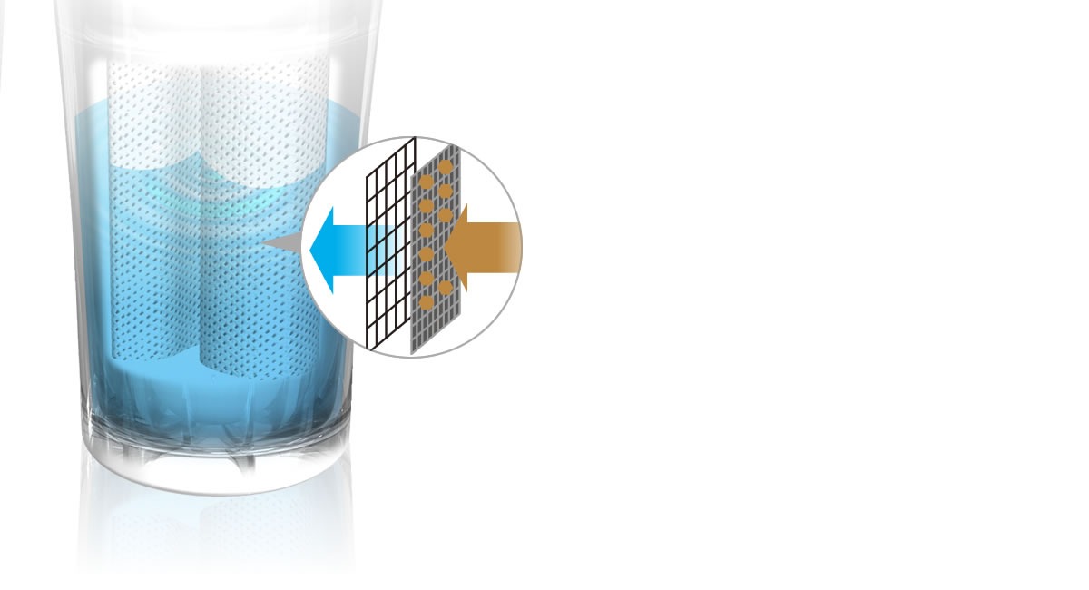 Picture of Panasonic Water purifiers Lime and White(TK-CS10)