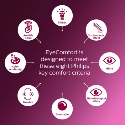 Picture of BZ JONAKI LED Bulb 20W B22(Pin) / E27(Patch)