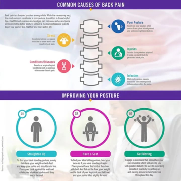 Picture of Coccyx Seat Cushion to Relieve Back, Sciatica and Tailbone Pain Ideal for Car, Office Chair