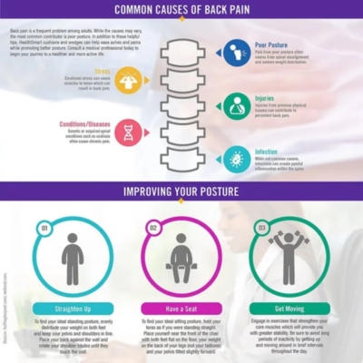 Picture of Coccyx Seat Cushion to Relieve Back, Sciatica and Tailbone Pain Ideal for Car, Office Chair