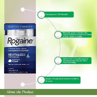 Picture of Rogaine 5% Minoxidil Foam for Hair and beard Regrowth-(3-Months Supply )