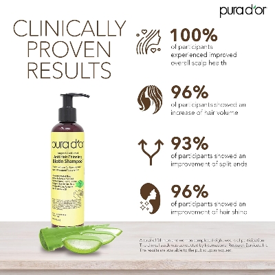 Picture of PURA D'OR 8 Oz Original Gold Label Anti-Thinning Biotin Shampoo Natural Earthy Scent, CLINICALLY TESTED Effective Results, Herbal DHT Blocker Hair Thickening Products, Women & Men, Color Treated Hair