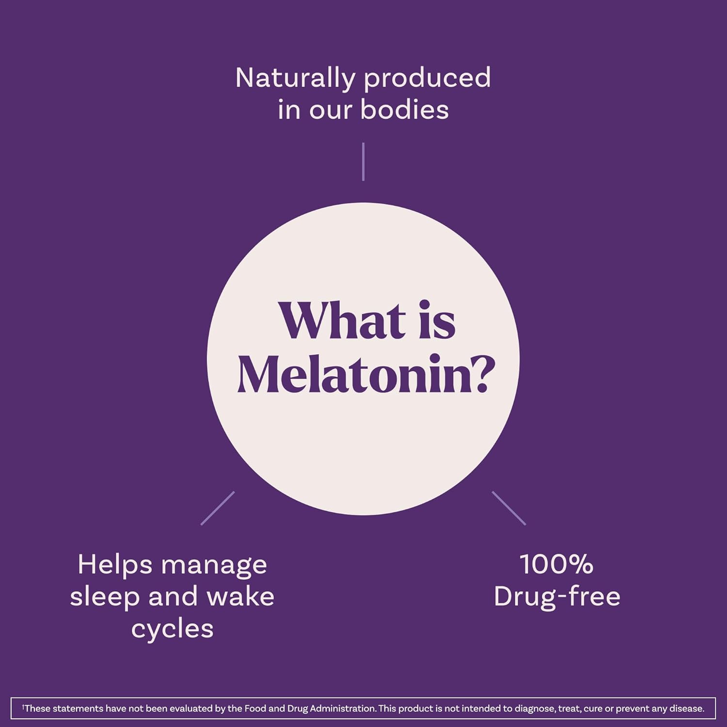 Picture of Natrol Melatonin Fast Dissolve Maximum Strength Strawberry Flavor 1mg-90 Count