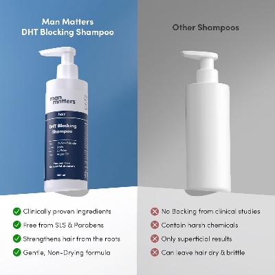 Picture of Man Matters Double Dht Blocking Anti Hair Fall Shampoo-200 ml