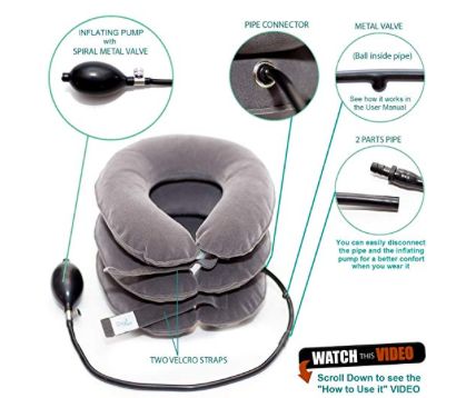 Picture of Traction Therapy for Cervical Radicular Syndrome is Statistically  significant