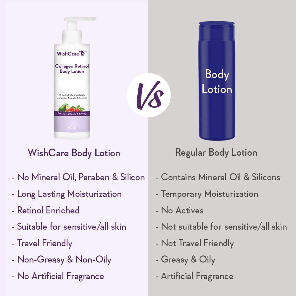 Picture of WishCare Collagen 1% Retinol Body Lotion- 200 Ml