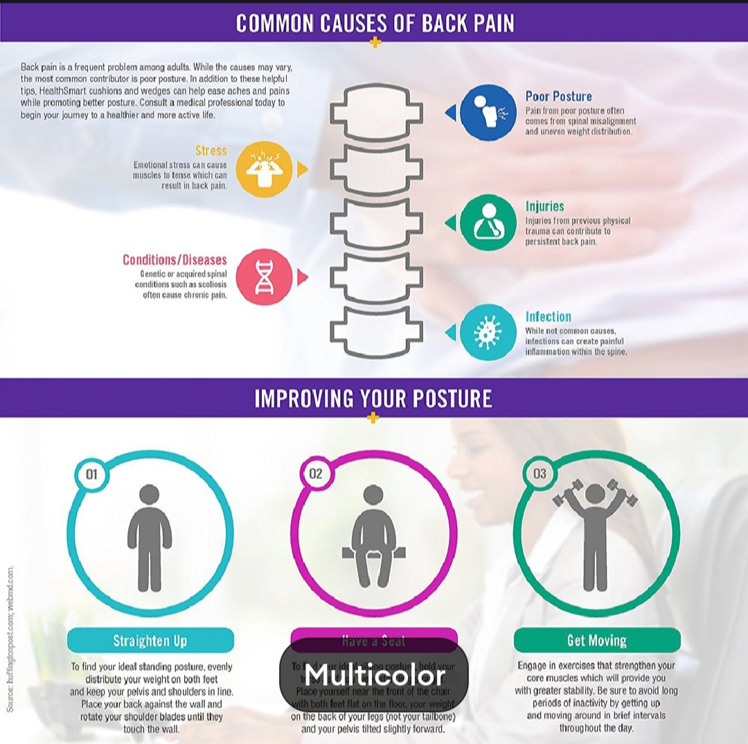 Picture of Coccyx set Cushion to Relieve Back, Sciatica and Tailbone pain Ideal for care, Office chair