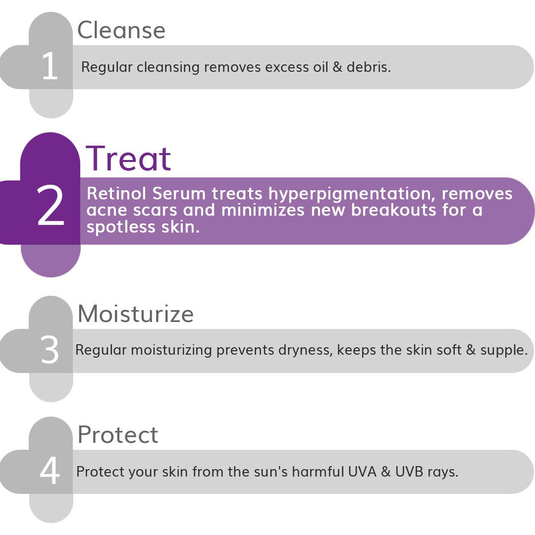 Picture of The Derma Co 0.1% Retinol Serum for Younger-Looking & Spotless Skin(Discontinue)