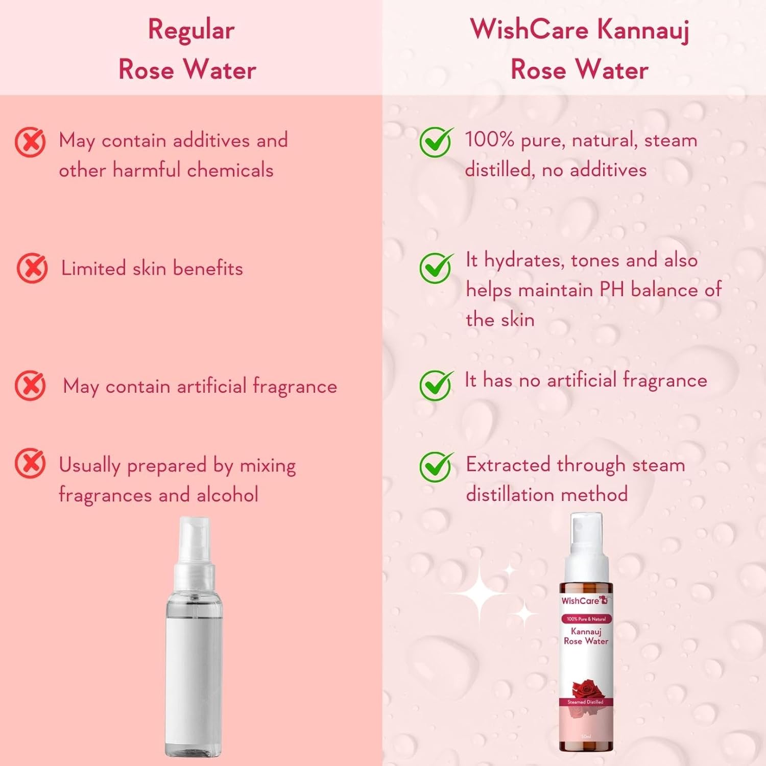 Picture of WishCare® 100% Pure & Natural Rose Water - For Skin, Face & Hair - Steam Distilled - Kannauj Gulab Jal - Spray Skin Toner - Free From Paraben, Alcohol & Chemicals - 50 ml