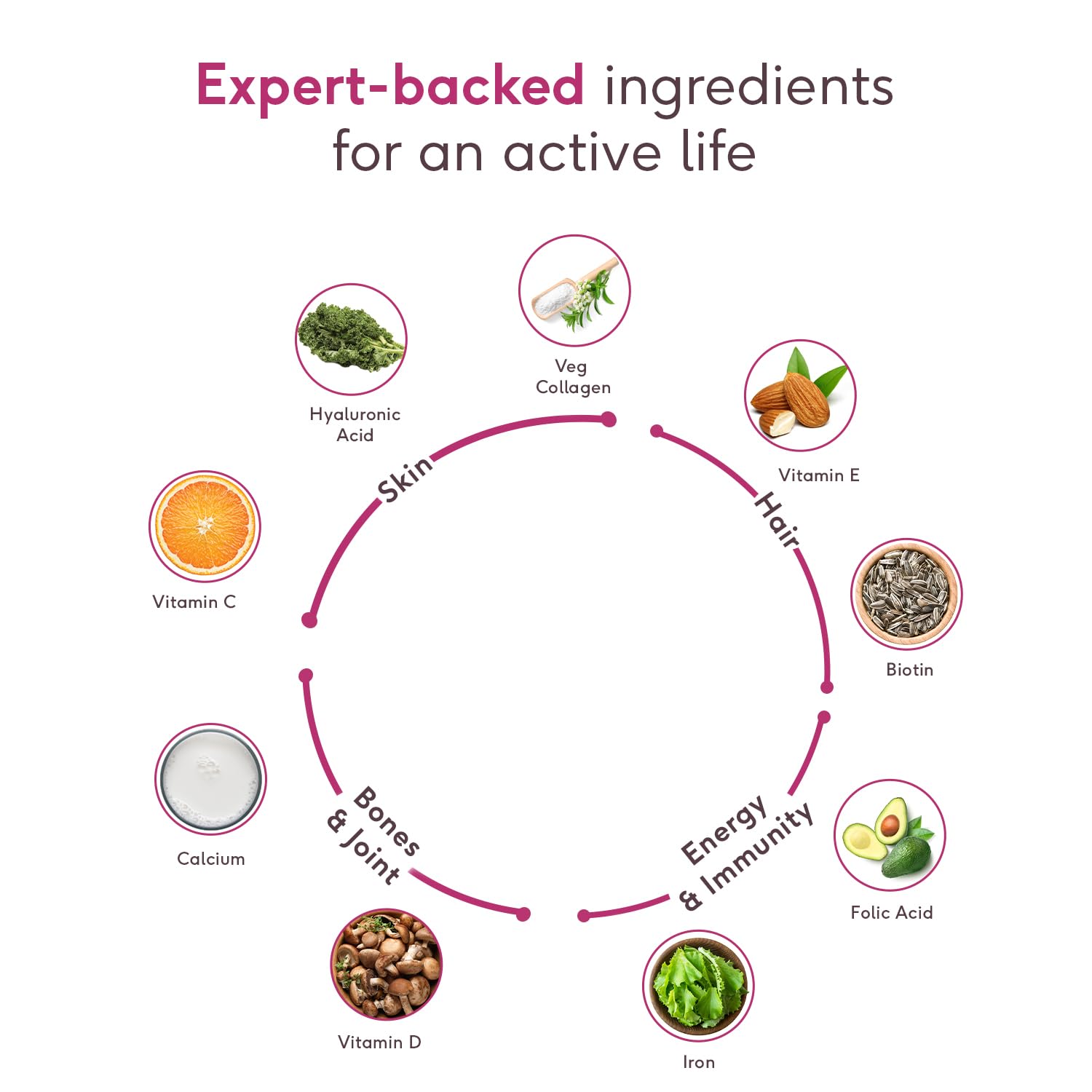 Picture of HealthKart HKVitals Multivitamin Plus Women, Advanced Daily Multivitamin for Active Women | for Energy, Joints, Skin & Hair; with Iron, Vitamin C, Veg Collagen, Hyaluronic Acid & Biotin, 30 Tablets