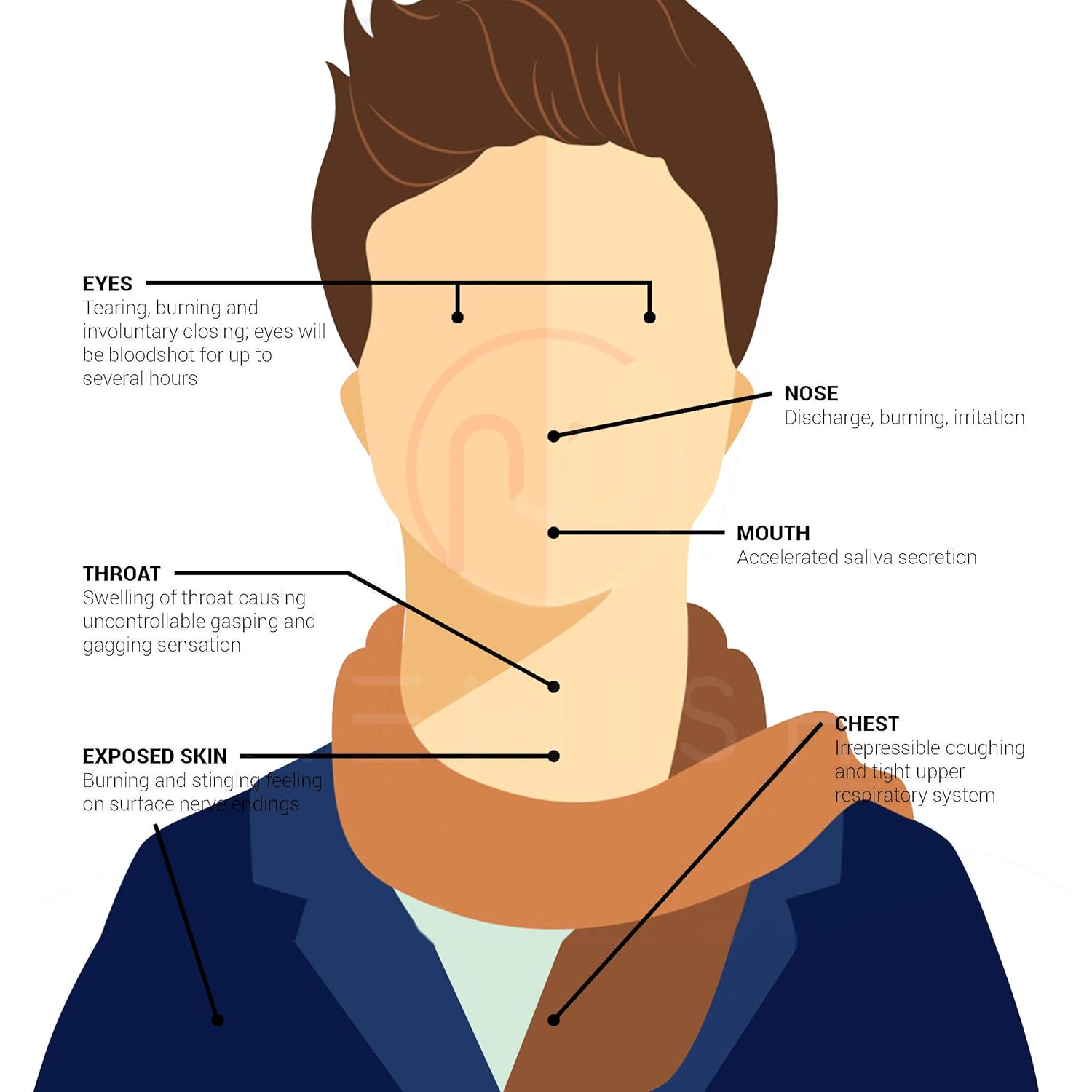 Picture of NEWISH Pepper Spray for self Defence Small Pocket Size - Reliable and Effective Self-Defense 50 Time Spray