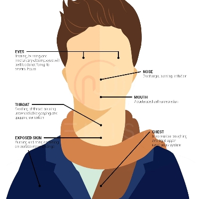 Picture of NEWISH Pepper Spray for self Defence Small Pocket Size - Reliable and Effective Self-Defense 50 Time Spray