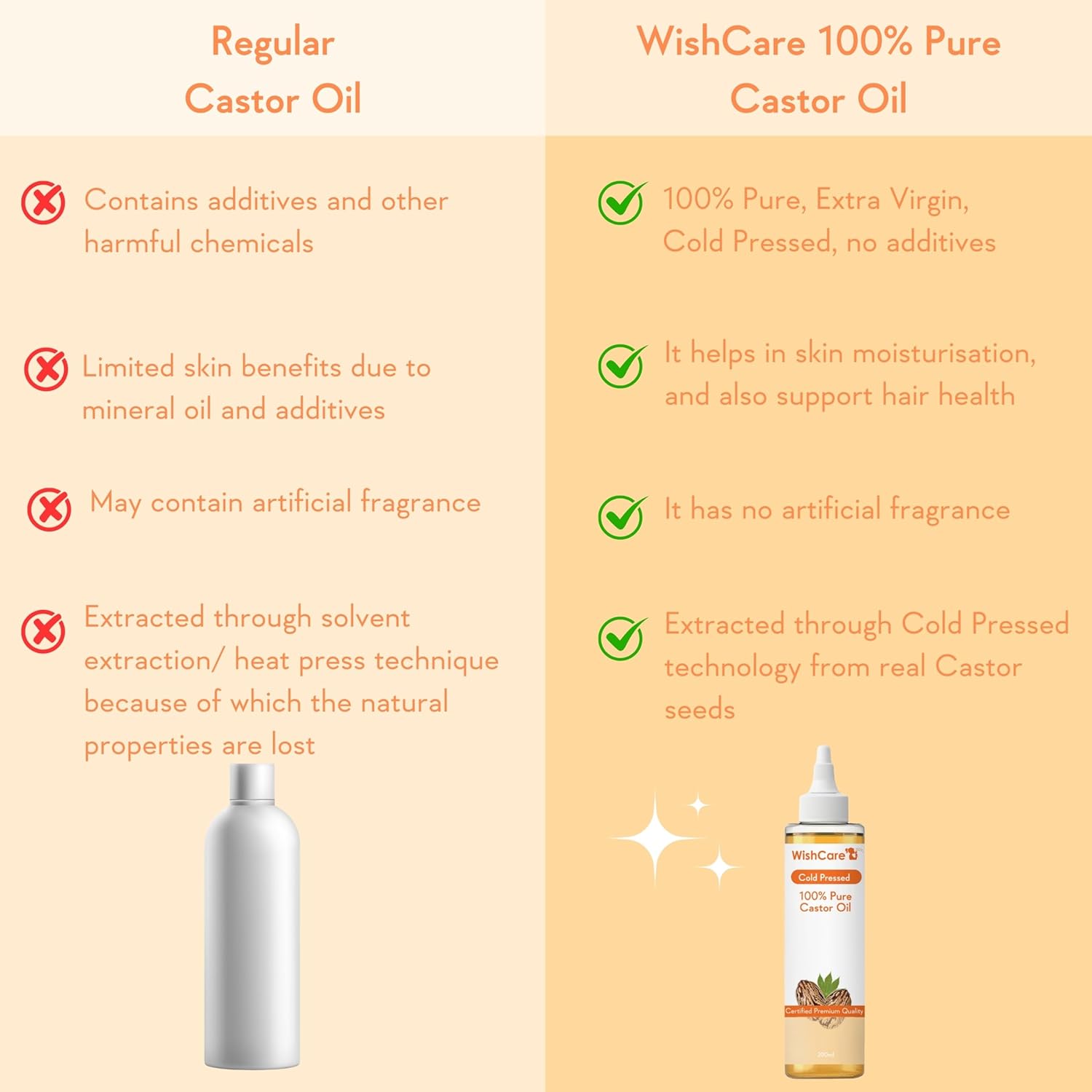 Picture of WishCare® Premium Cold Pressed Castor Oil - Pure & Virgin Grade - For Healthy Hair and Skin - 200 Ml