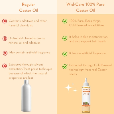 Picture of WishCare® Premium Cold Pressed Castor Oil - Pure & Virgin Grade - For Healthy Hair and Skin - 200 Ml