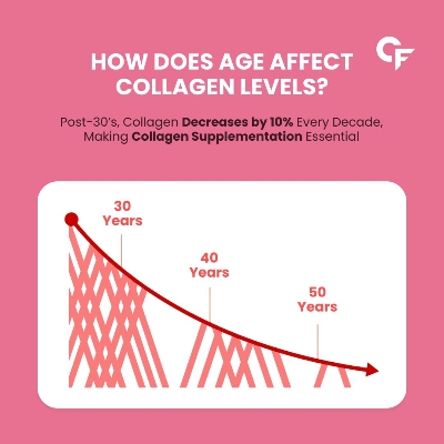Picture of Carbamide Forte Hydrolyzed Multi Collagen Tablets | 5 Types I, II, III, V & X Collagen Powder for Joint Support & Glowing Skin | Collagen Supplements for Men & Women - 90 Tablets