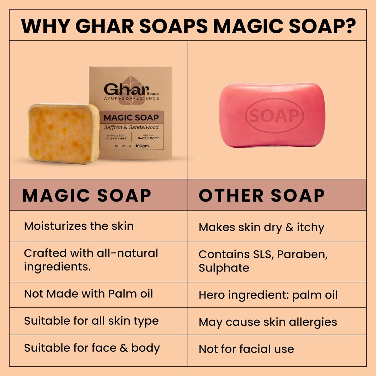 Picture of Ghar Soaps Sandalwood & Saffron Magic Soaps For Bath (300 Gms Pack Of 3) | Paraben Free | Chandan & Kesar Bath Soap | Handmade Soaps For Glowing | Skin Whitening Soap For Men & Women