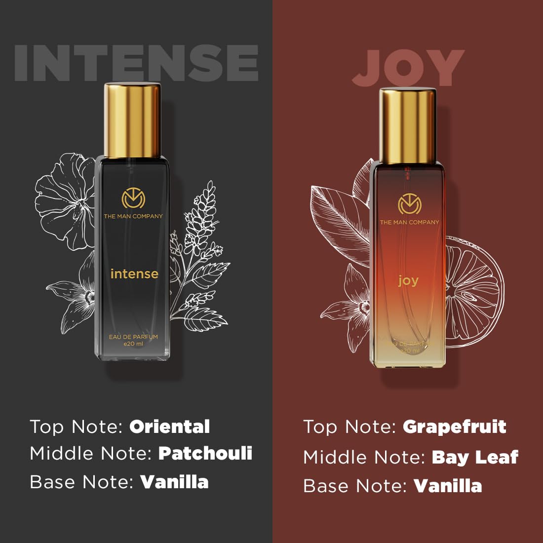 Picture of The Man Company Specially Curated Perfume Gift Set 4X20Ml- A Gentlemen's Desire|Premium Long-Lasting Floral Fragrance Spray|Citron For Travel|Intense For Office|Musk For Sports|Joy For Outing,80 Ml