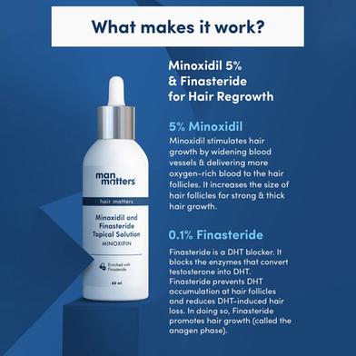Picture of Man Matters Minoxidil 5% + 0.1% Finasteride Topical Solution - Minoxifin 60ml