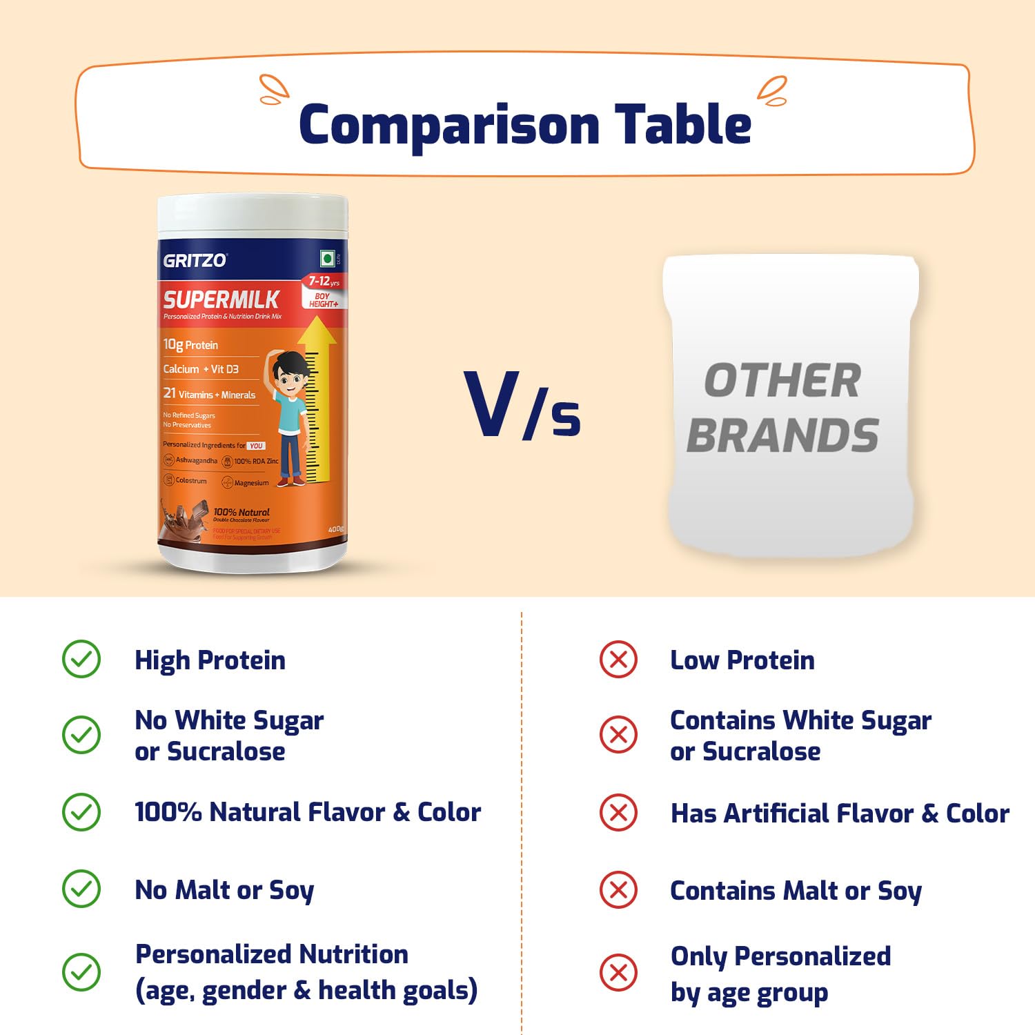 Picture of Gritzo SuperMilk Height+ (7-12y Boys), 10g Protein Powder (Double Chocolate, 400g) | Zero Refined Sugar, 21 Vitamins & Minerals