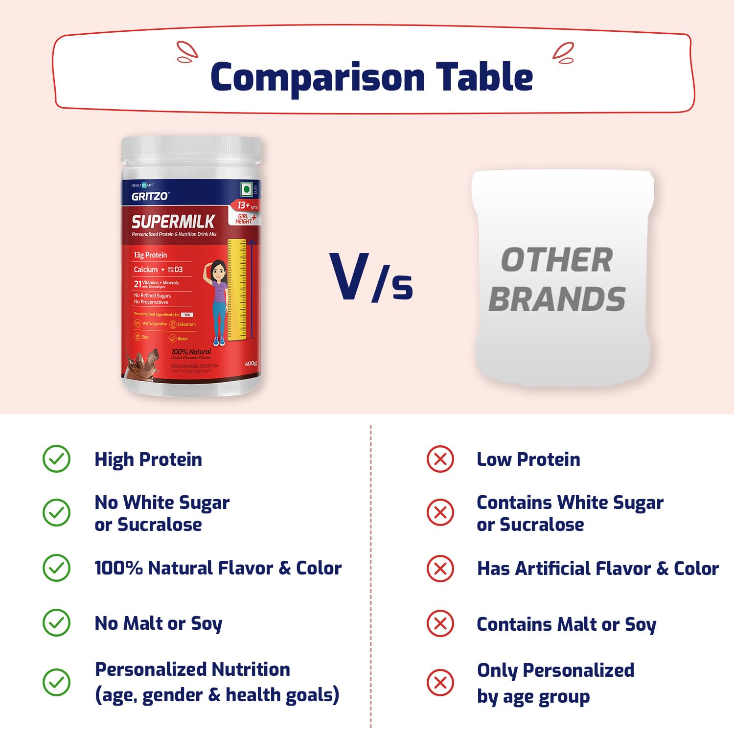 Picture of Gritzo SuperMilk Height+ (13+y Girls), 13g Protein Powder (Double Chocolate, 400g) | Zero Refined Sugar, 21 Vitamins & Minerals