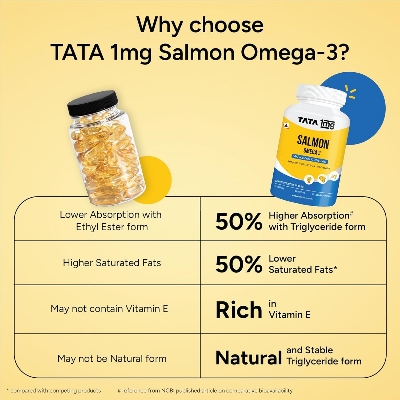 Picture of TATA 1mg Salmon Omega 3 Fish Oil Capsules 1000mg|Advanced Fish Oil supplement with 180mg EPA & 120mg DHA|High absorption Omega 3 for Heart,Brain & Joints|Helps manage cholesterol|Pack of 60,116 grams
