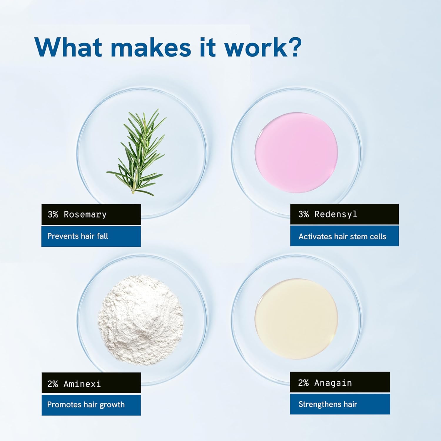 Picture of Be Bodywise Rosemary Hair Growth Serum (Roll On) | 3% Redensyl & 2% Anagain | Hair fall control serum for Women & Men | Promotes Hair Growth & Stimulates Hair Follicles | For All Hair Types | 25ml