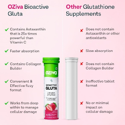Picture of OZiva Bioactive Glutathione Tablets for Radiant Skin - 15 Effervescent Tablets (Pack of 1) | L-Glutathione, Lycopene, Vitamin C For Skin Glow & Anti-Pigmentation | Strawberry Swirl