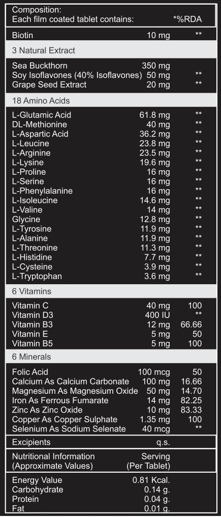 Picture of Touche Wellness Follicharge Tablets for Hair & Skin - Premium Formula with Biotin 10000 mcg with 18 Amino Acids, Mutli Minerals & Multivitamins for Men And Women 30 Tablets Bottle