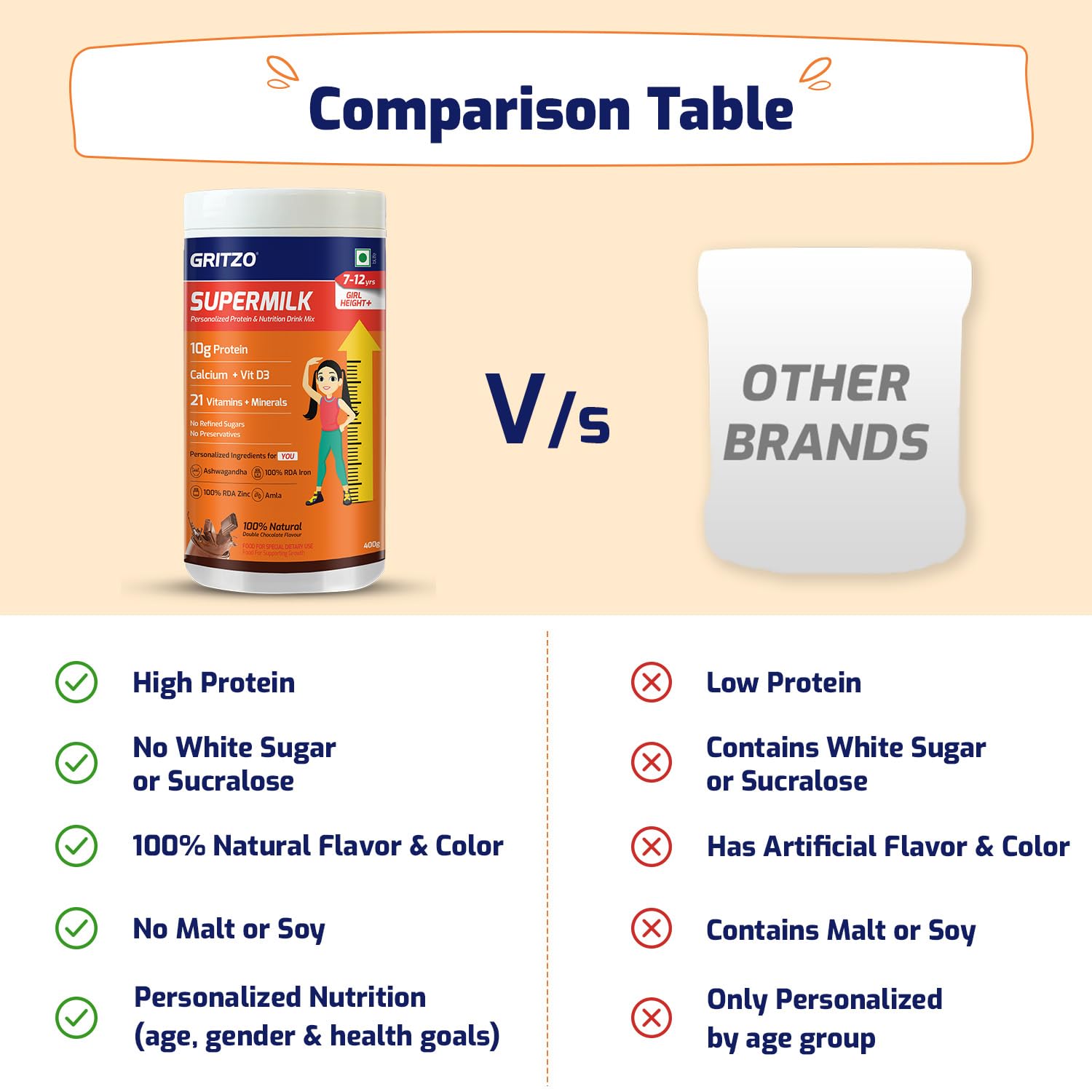 Picture of Gritzo SuperMilk Height+ (7-12y Girls), 10g Protein Powder (Double Chocolate, 400g) | Zero Refined Sugar, 21 Vitamins & Minerals