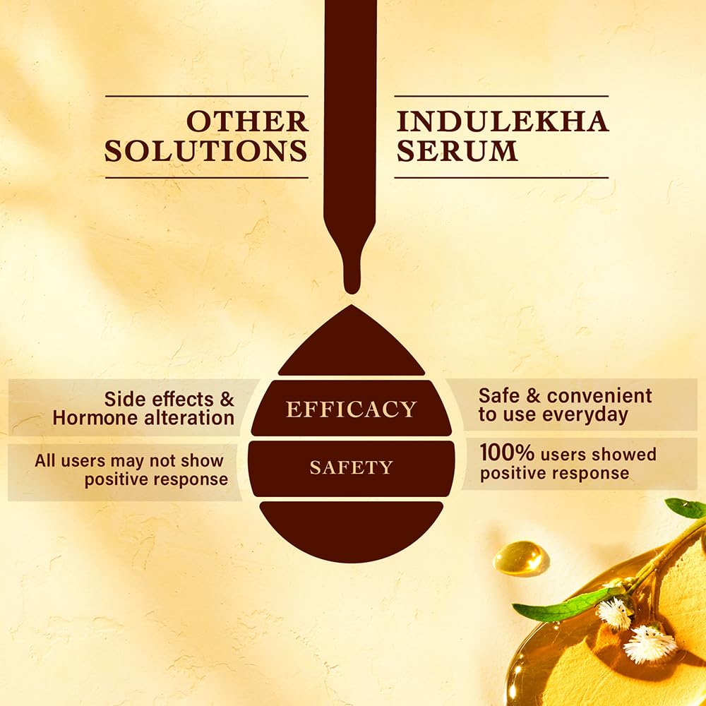 Picture of Indulekha Bringha Hair Growth Treatment Scalp Serum ,30ml |Ayurvedic Hair Growth Serum