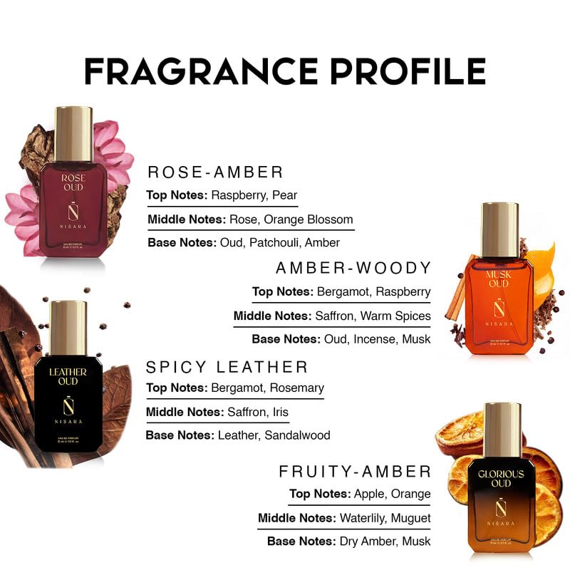 Picture of Nisara Long-Lasting Unisex Oud Gift Set 4x15ml(60ml) | Notes:- Rose, Musk, Leather, Woody Oud | Travel & Pocket-Friendly Perfume Kit for All Moods & Occasions