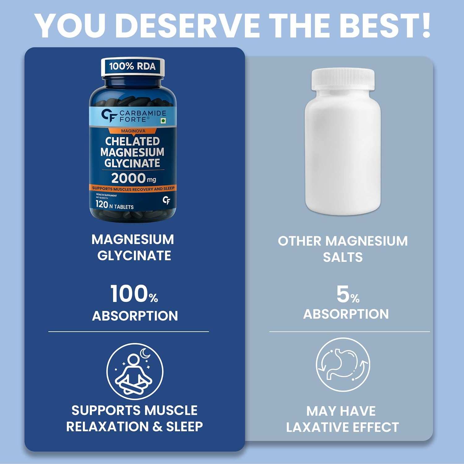 Picture of Carbamide Forte Chelated Magnesium Glycinate Supplement 2000mg Per Serving | Magnesium Supplement Supports Muscle Recovery & Better Sleep - 120 Veg Tablets