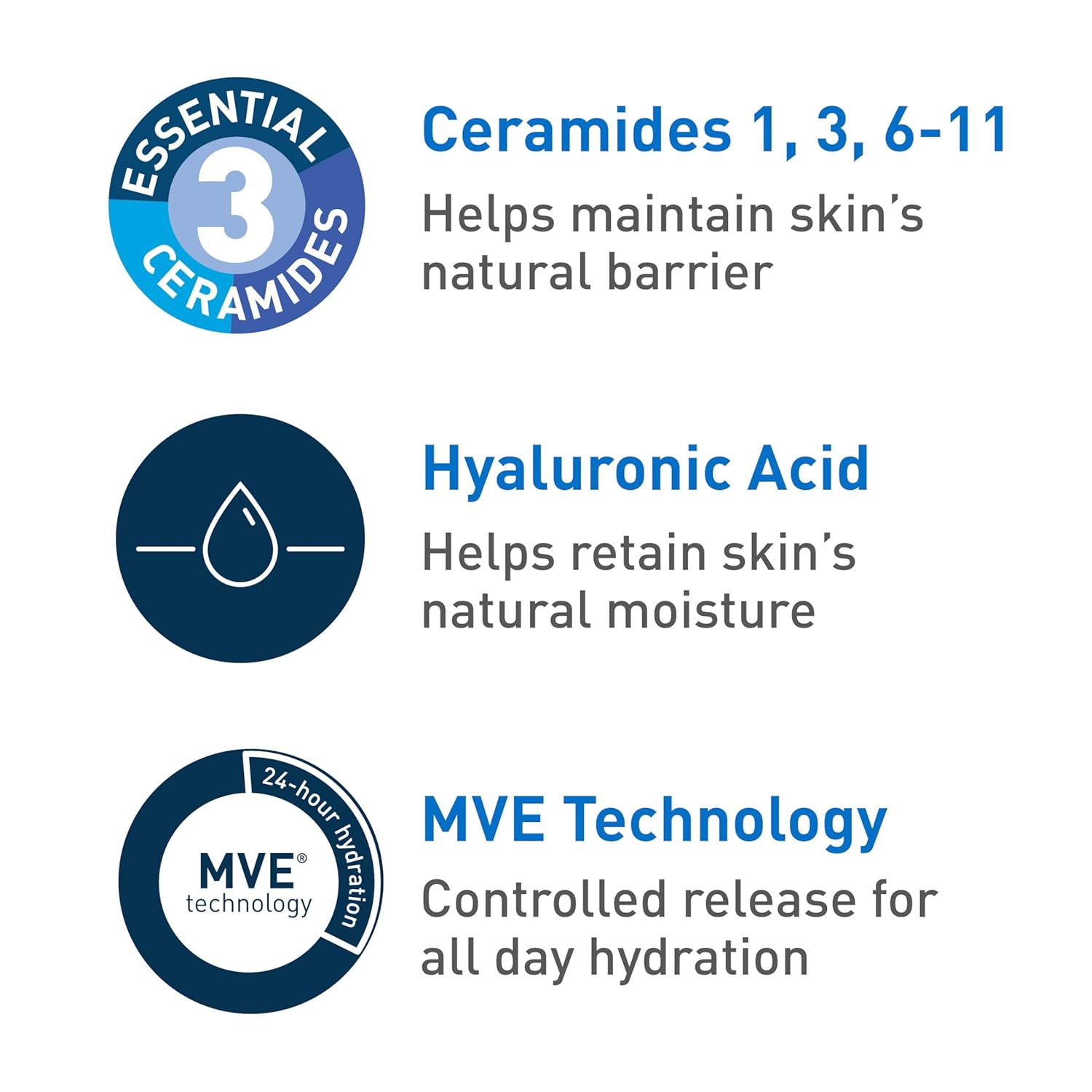 Picture of CeraVe Ultra-Light Moisturizing Gel, Hydrating Gel Face Moisturizer For Men & For Women with Ceramides, Niacinamide, Hyaluronic Acid, Fragrance Free, Oil-Free, Mattifying Moisturizer, 1.75 FL Oz