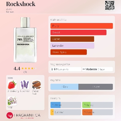 Picture of ZARA ROCKSHOCK EDT 90 ML (3,38 FL OZ)