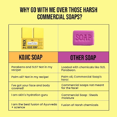 Picture of GHAR SOAPS Kojic Acid 2% Soap with Niacinamide | For Pigmentation, Sun damage, Brightening Underarm & Reduces Dark Spot | Soap for Men & Women | Suitable for All Skin Types | (Pack of 3) (100 g x 3)