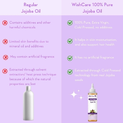 Picture of WishCare Pure Cold Pressed Natural Unrefined Jojoba Oil - Moisturizer For Skin, Hair and Nails, 100 ml