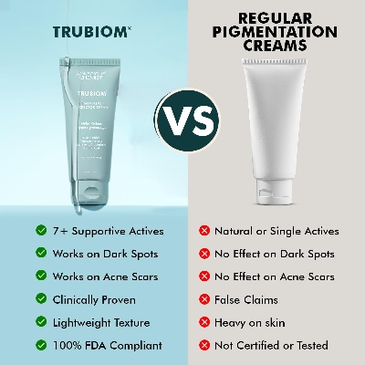 Picture of Conscious Chemist Kojic Acid Face Cream | 50g | Azelaic Acid Cream for Men & Women, Niacinamide & Tranexamic Acid, Anti Pigmentation, Reduce Dark Spots, All Skin Type - Trubiom