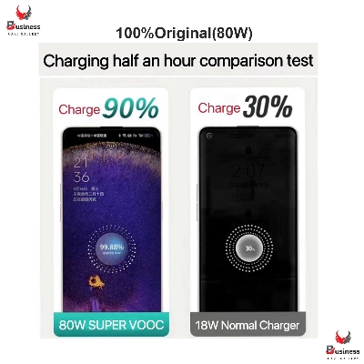 Picture of Oppo Premium Quality Supervooc 80W Fast Charger EU Adapter USB Type C Cable For OPPO Find X5 X3 Pro,Reno8 T 5G,Reno8 T 4G,OPPO A78,A58, F21 Pro