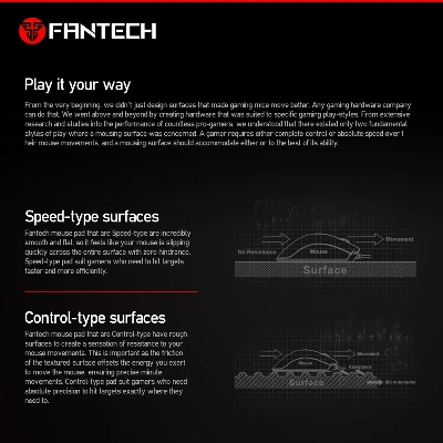 Picture of FANTECH SVEN MP35 Control Type Surfaces Enhanced With Anti-Slip Base and Smooth Surface Gaming Mouse Pad
