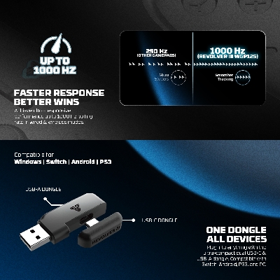 Picture of FANTECH WGP12s REVOLVER III WIRELESS MULTI-PLATFORM GAMEPAD Gaming Controller WHITE