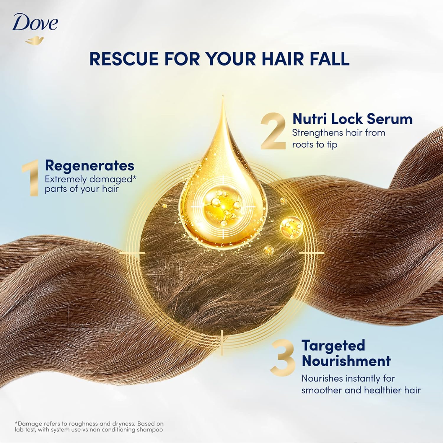 Picture of 680 ml Dove Hair fall Rescue shampoo International Thailand product used for male/ female