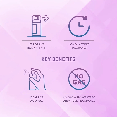 Picture of Indian Product Layar'r Wottagirl Body Splash Body Perfume Used For male /female -135 Ml