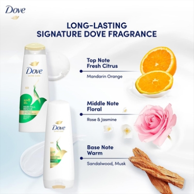 Picture of International Thailand Product Dove Ultra Care Hai Fall Rescue Conditioner Used For Male /Female-300Ml