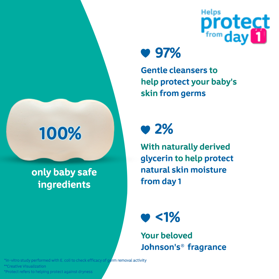 Jhonson's Baby Milk Soap 75gm IDConline shop bangladeshothoba.com