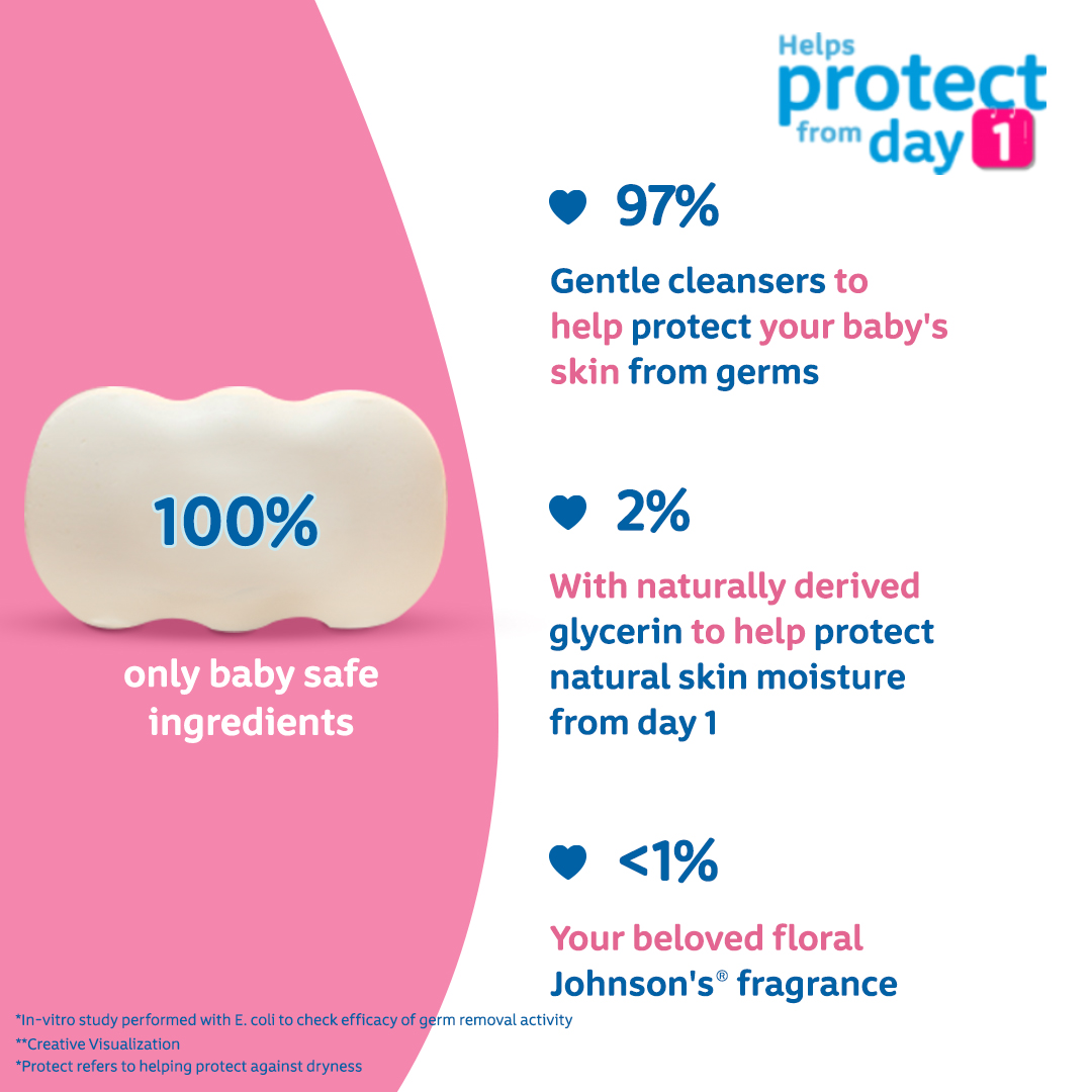 Jhonson's Baby Soap Blossoms 75gm IDConline shop bangladeshothoba.com