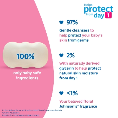 Jhonson's Baby Soap Blossoms 75gm IDConline shop bangladeshothoba.com