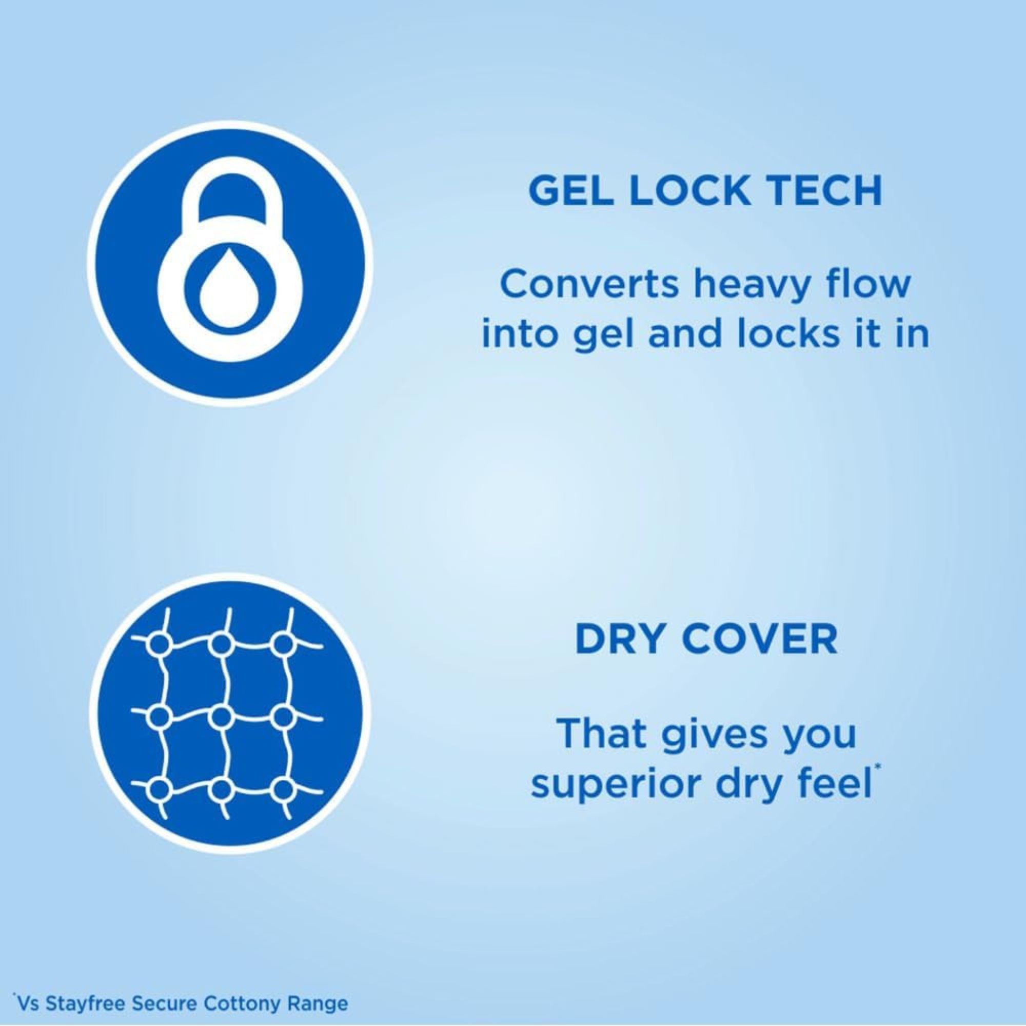 Stayfree Secure Dry Cover XL Ultra-thin Sanitary Napkins, with Wings 6 pads IDConline shop bangladeshothoba.com