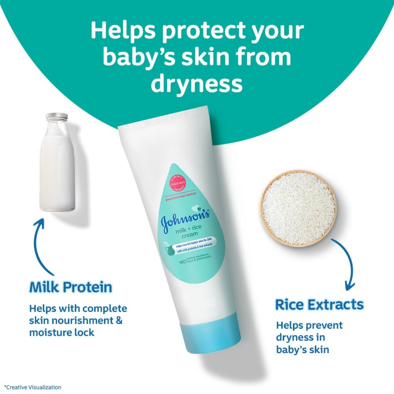 Johnson's Baby Skincare Cream Milk + Rice 50 gm (India) IDConline shop bangladeshothoba.com