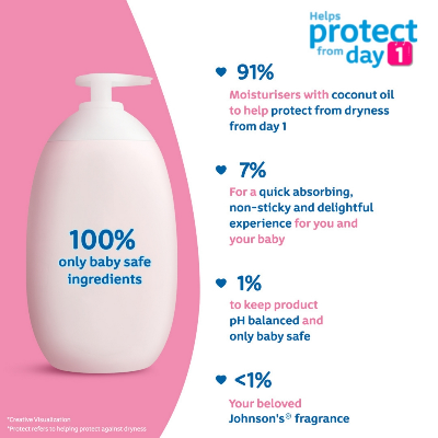 Jhonson's Baby Lotion for Baby Soft Skin 200ml (India) IDConline shop bangladeshothoba.com